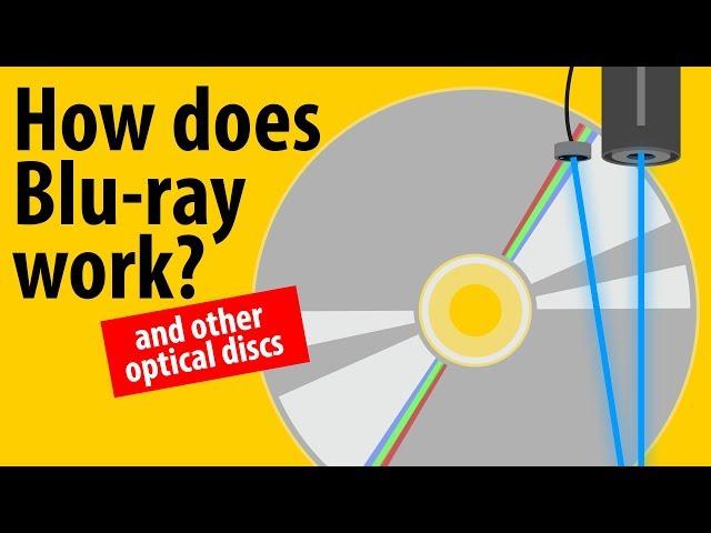 How Does Blu-ray Work? - LaserDisc, CD, DVD, Blu-ray Explained