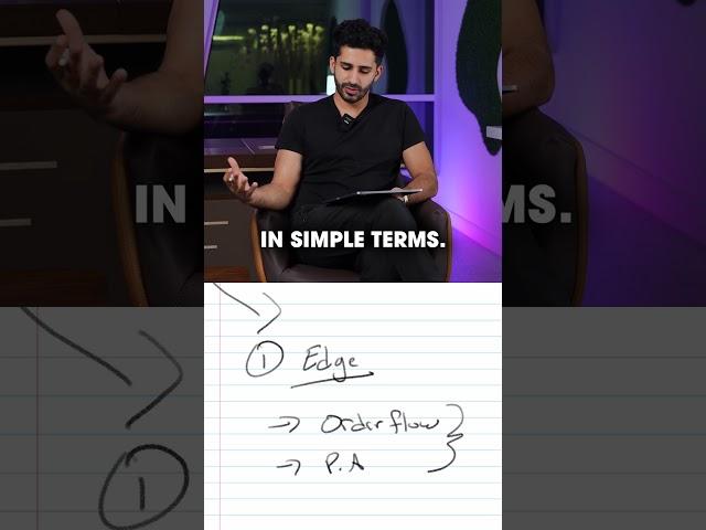 THIS is how I find trading opportunities in the market!