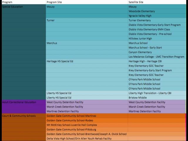 Stringham - Ongoing Support Sites