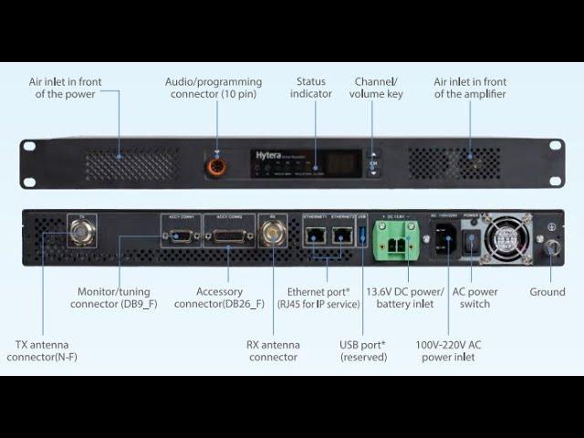 HYTERA HR-1068 Repeater on mixmode