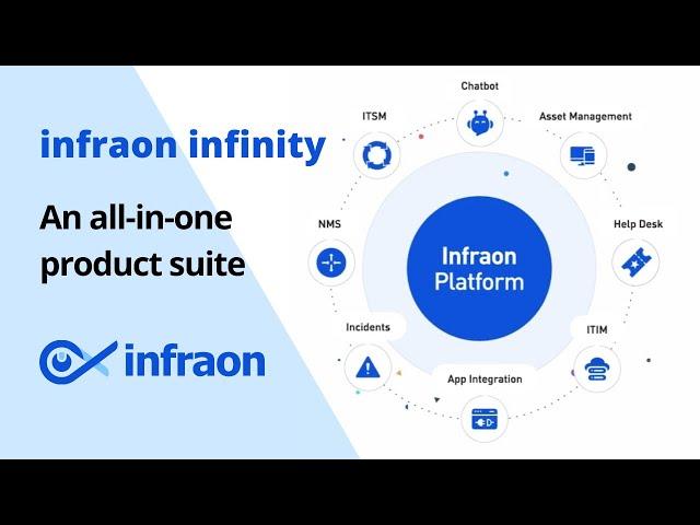 Integrated ITSM and ITOM Platform - Infraon Infinity