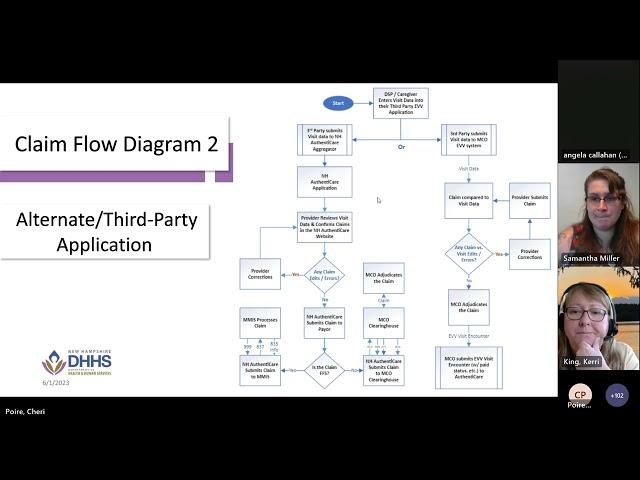 Electronic Visit Verification Implementation in New Hampshire: Provider Meeting, June 1, 2023