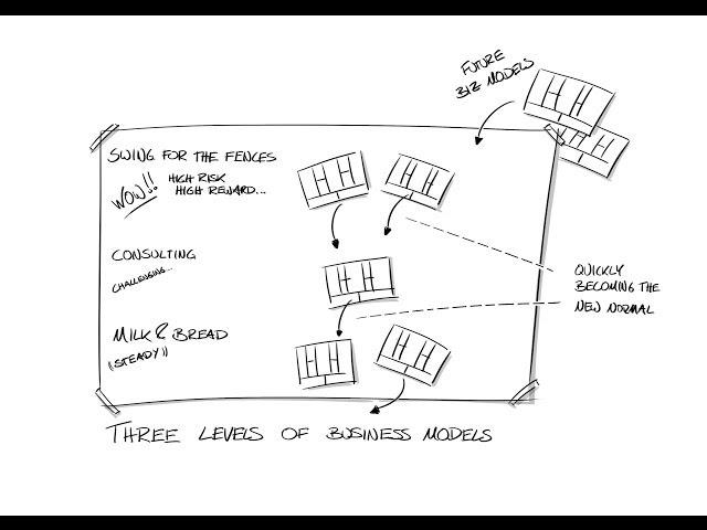 Strategy tools for Business Model Innovation