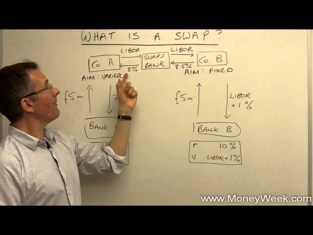 What is a swap? - MoneyWeek Investment Tutorials