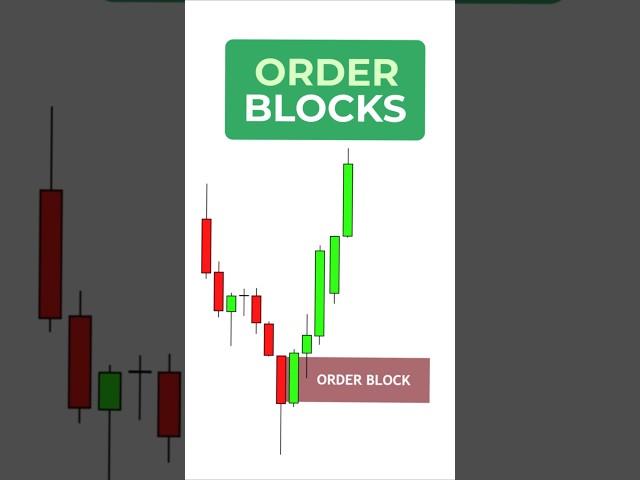 How to identify order blocks? #smartmoney #ict #orderblocks