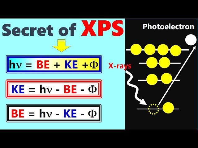 Fundamental Equation "hv = BE + KE + Ø"  in X-rays Photoelectron Spectroscopy