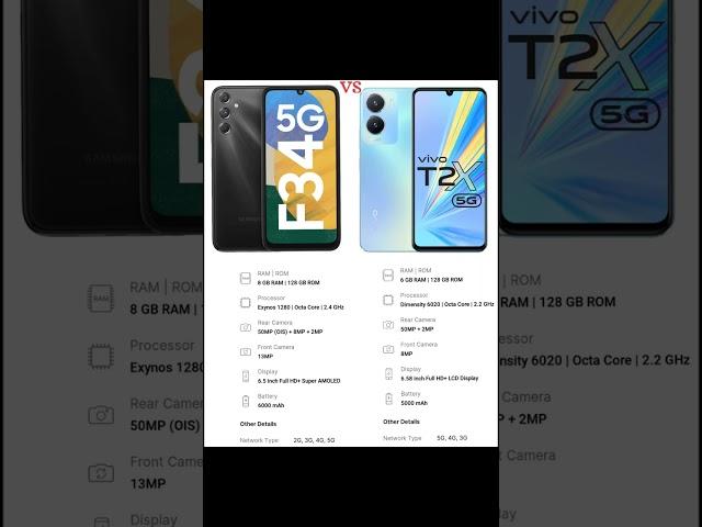 Samsung Galaxy f34 5g vs Vivo t2x 5g || Tech Harshit 21 || #sorts #yt #sorts #yt