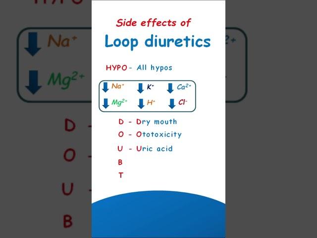 Side effects of loop diuretics