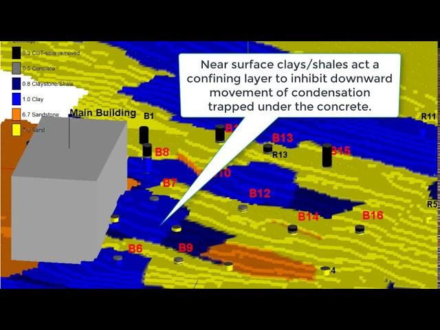 3D Model of Artesian Groundwater Conditions_9 30 19