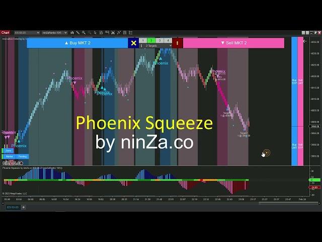 Demo of Phoenix Squeeze on the ninZaRenko 10/5 chart of ES