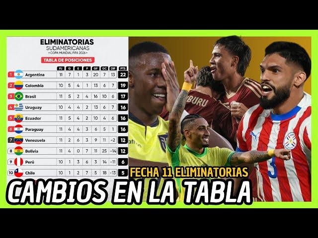 ANÁLISIS TABLA DE POSICIONES FECHA 11 ELIMINATORIAS 2026/ PARAGUAY SUBE, BOLIVIA GOLEADO Y MÁS.