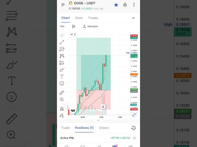 Dogecoin  #trading #cryptotrading #crypto #shortvideo #shorts