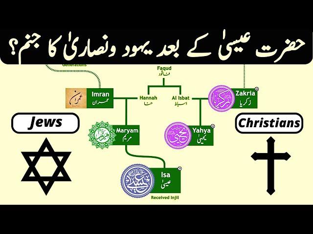 Hazrat Isa Family Tree | How Jews and Christians Related? | Nasheed by @calmislamicmusic