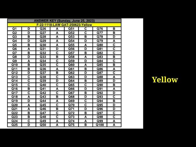 Law GAT 25 June 2023 Answer Key | Law GAT Key 25 June 2023