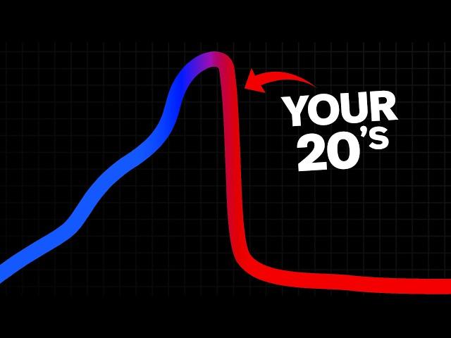 Why You Lose Motivation In Your 20s