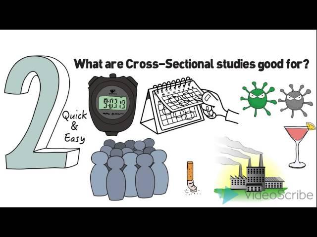 Study Design Part 3 - Cross Sectional Studies