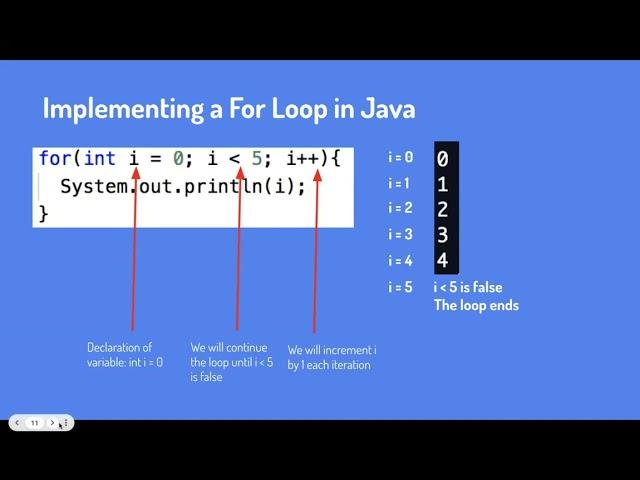 Lesson 7 | Computer Science: Intro to Java | Simple Tutor 2023