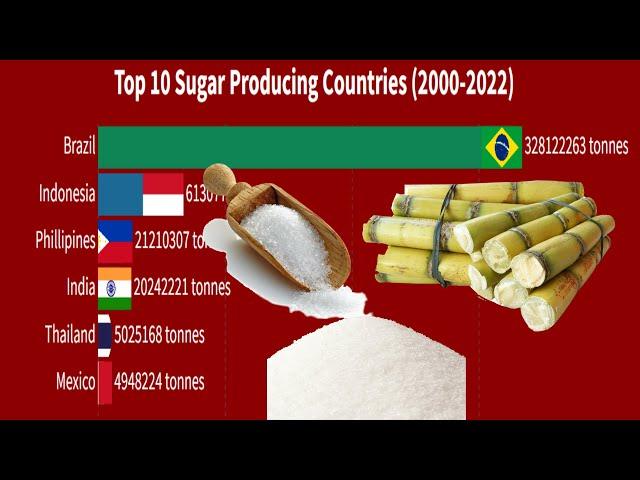 Top 10 Sugar Producing Countries (2000-2022) | Smart Ranking Charts|