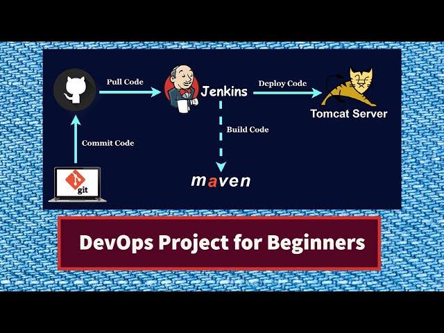 DevOps Project from Scratch | Simple DevOps Projects for Beginners | Maven with Jenkins Step by Step