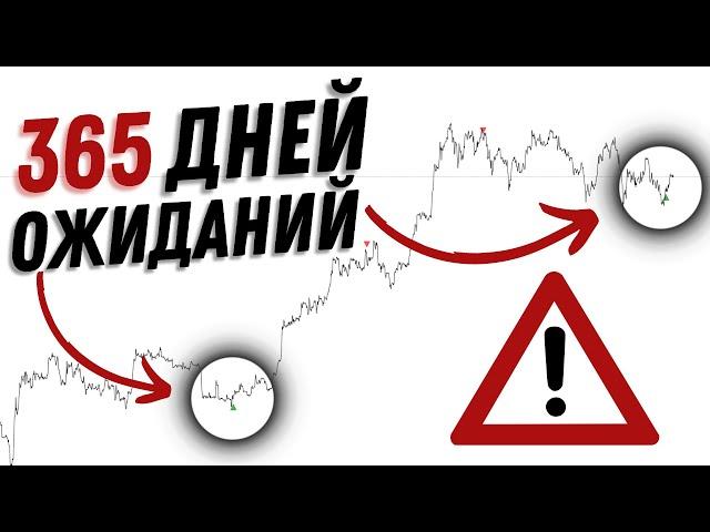 Мой индикатор показал редчайший сигнал! | Биткоин и криптовалюты | Анализ 15.09.2024