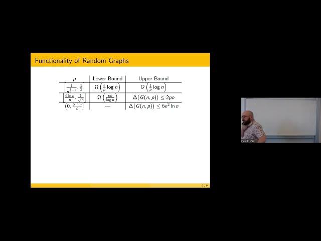 Pavel Dvořák: Almost Complete Characterization of Functionality of Random Graphs