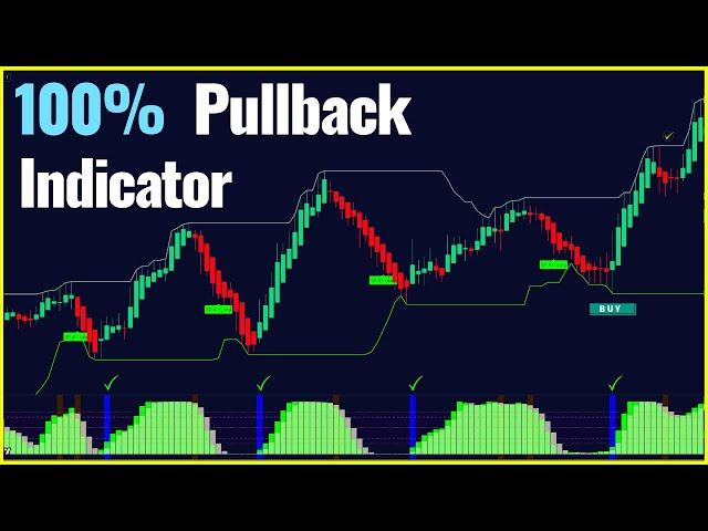 New Pullbacks indicator Pro 100 winning Tradingview Indicator! Best Pullback Trading Strategy