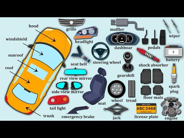 Parts of a Car in English | Learn Names of Different Auto Parts