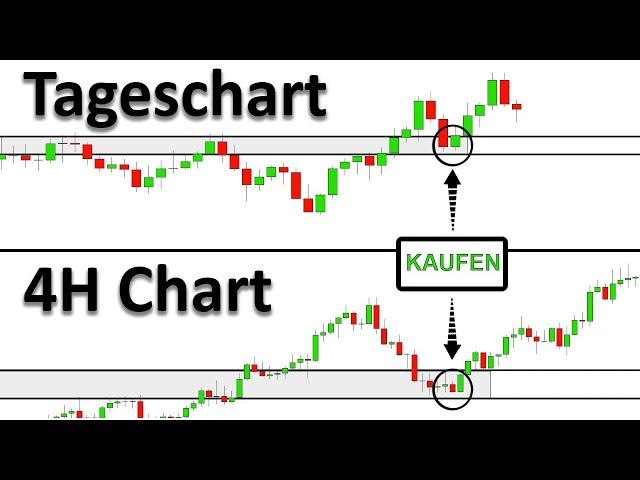 So tradest du in jeder Zeiteinheit am profitabelsten... (alle Zeiteinheiten erklärt)