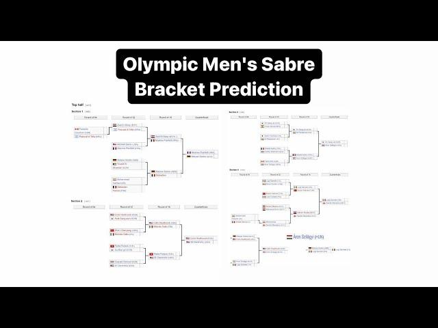 Olympic Men's Sabre Bracket Prediction Video