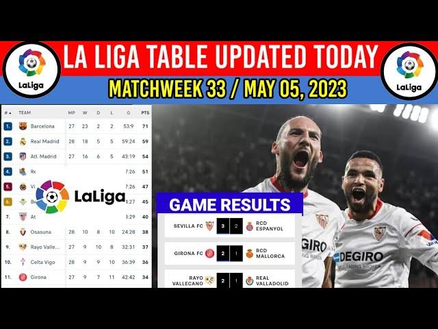 Spanish Laliga Table Today May 05,2023 ¦ Laliga Game Results Today ¦ Laliga Table & Standings 2023