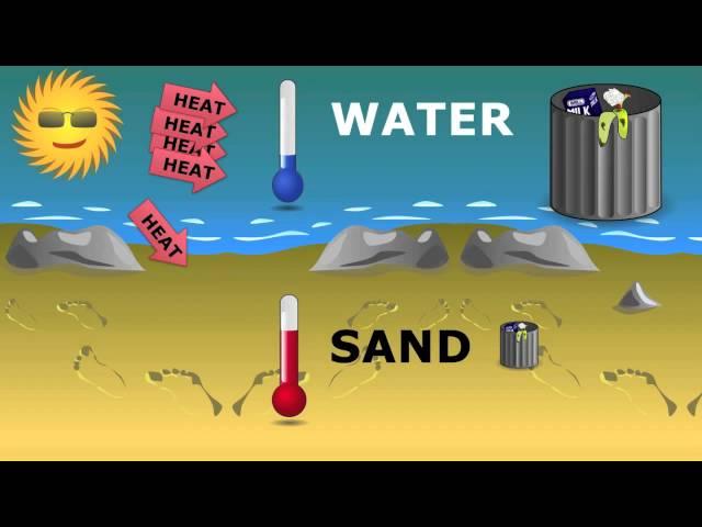 ADLC - Elementary Science: Heat Capacity