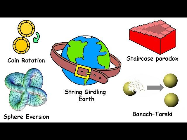 Every Weird Geometry Paradox Explained