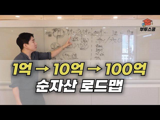 부자로 가는 길 시리즈 : 1억 → 10억 → 100억 순자산 로드맵 (나는 몇 살에 "1억" 관문을 통과하는가?)