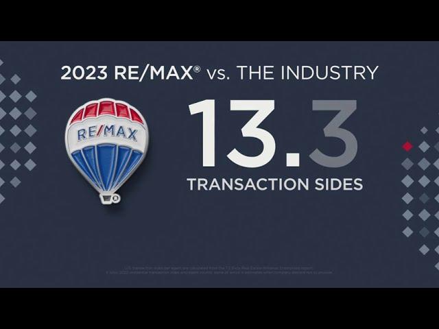 Reasons to Join Re/Max Classic Realtors