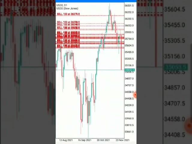 Forex Scraping #forex