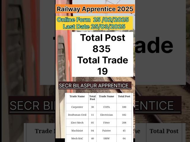 रेलवे की नई apprentice भर्ती 2025 / secr Bilaspur apprentice 2025 / #appliances #railway #shorts
