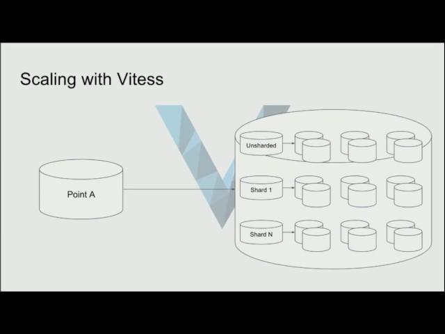 Vitess: MySQL Sharding