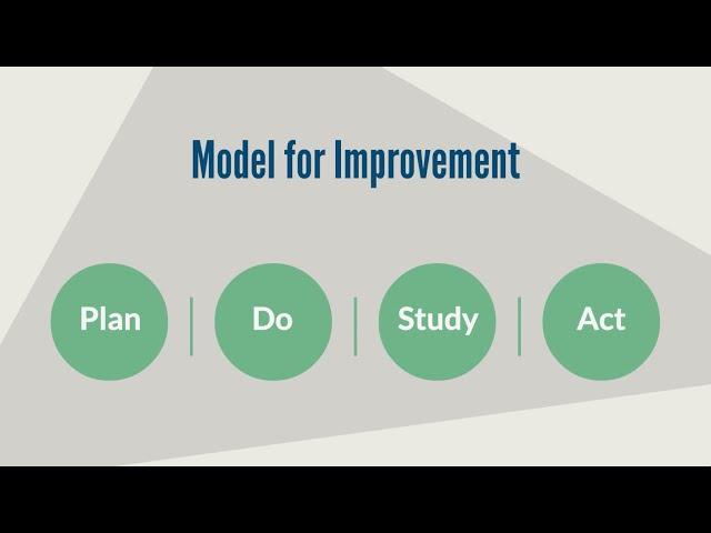 Quality Improvement in General Practice - model for improvement