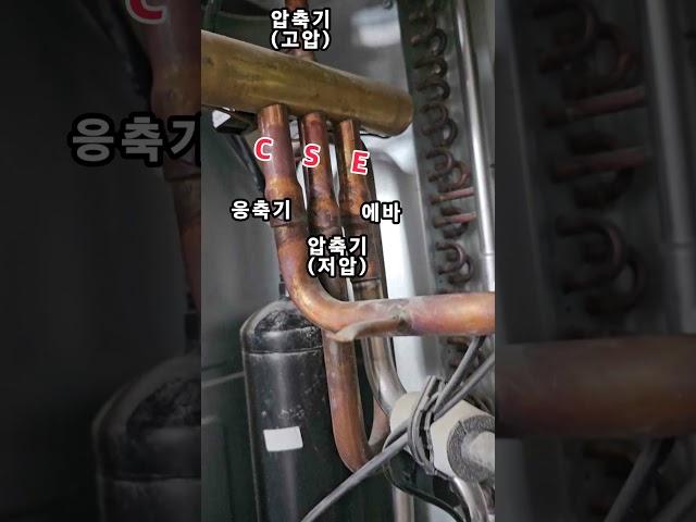 냉난방기의 겨울철 난방 운전 시 사방변에서 냉매의 이동 순서