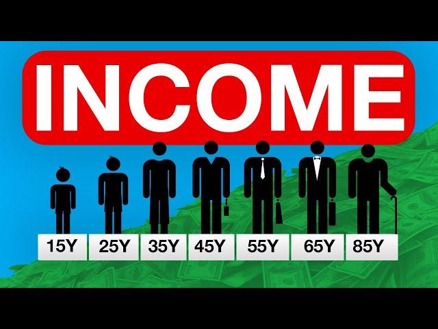 What Your Income Should Be by Every Age (Individual)