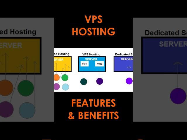 RACKNERD VPS HOSTING FEATURES AND BENEFITS #vps #racknerd