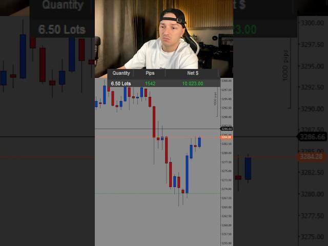 Making 10,000$ daytrading gold. #daytrader #daytrading #xauvictor #xauusd #mentor