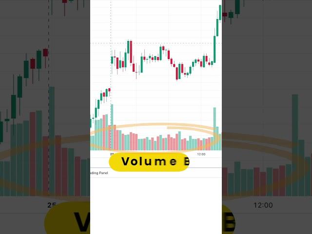 How to Predict Big Market Moves with Volume Contraction!  #trading #tradingadvice