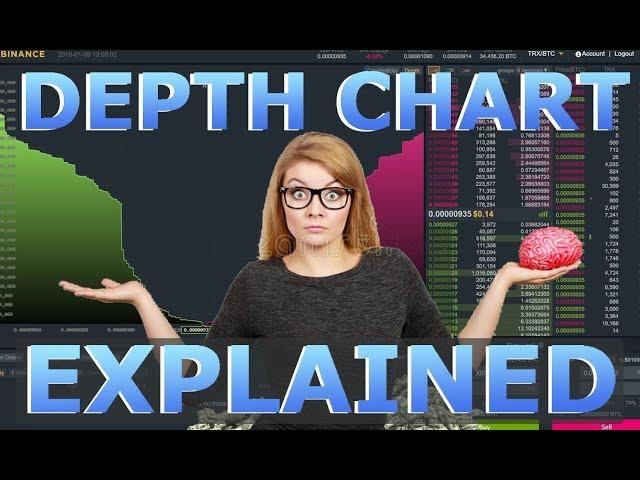 Binance Depth Chart EXPLAINED - How to Read Binance Depth Chart for Day Trading