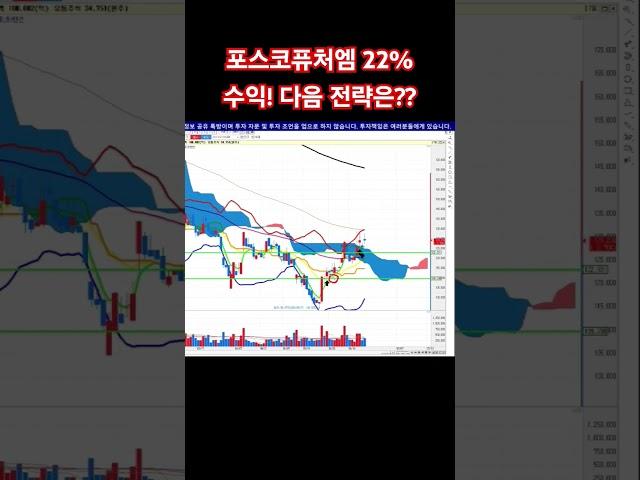 포스코퓨처엠 주가 폭등 다음 대응 전략은??