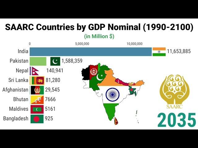 South Asia Countries by Nominal GDP 2100 | SAARC Countries by GDP 2100