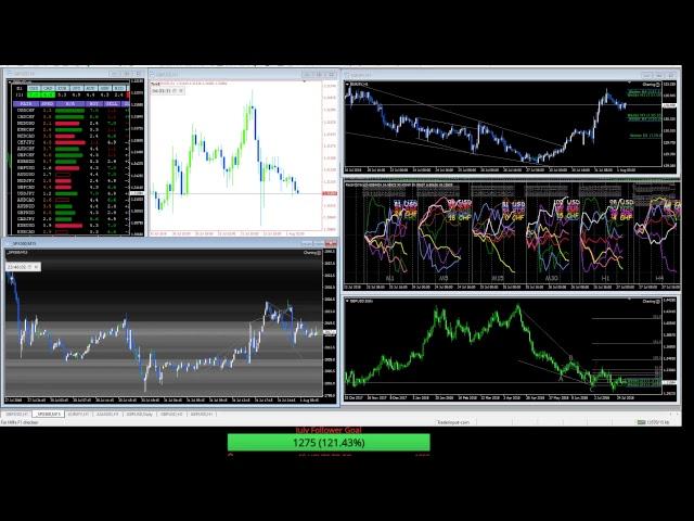 New Market Stream SPX FX strengh EURJPY GOLD GBPUSD