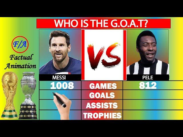 Lionel Messi vs Pelé [UPDATED] Career Comparison - Who is the GOAT of Football? | Factual Animation