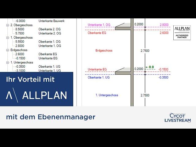 Ihr Vorteil mit Allplan mit dem Ebenenmanager