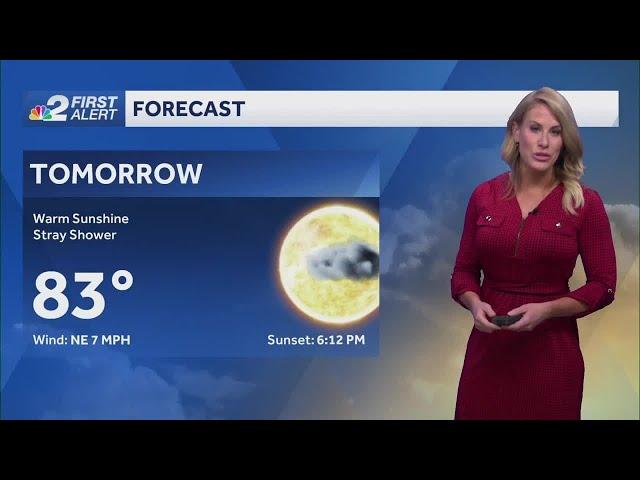 Forecast: Muggy and toasty week ahead